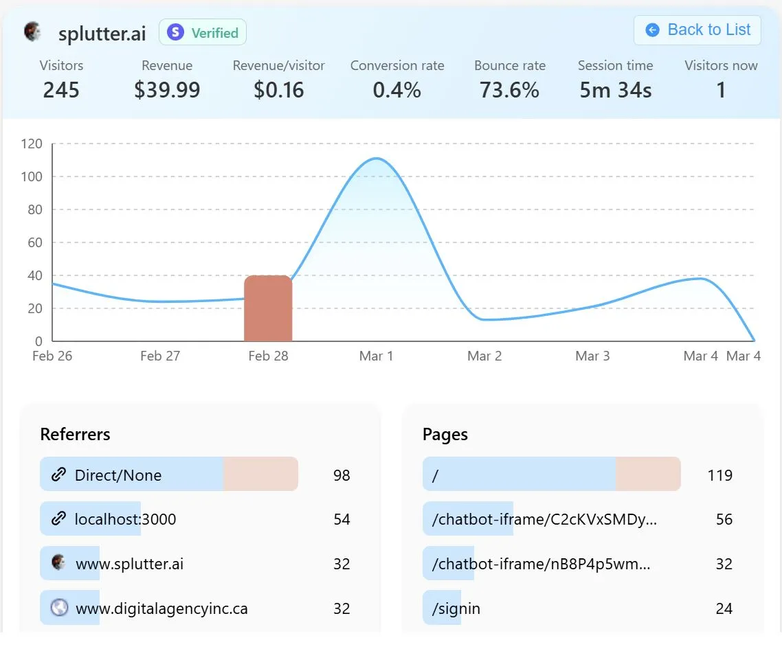 Chat & Revenue Attribution