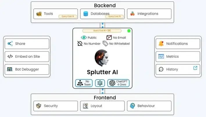 AI Chatbot for Business automation by Splutter AI